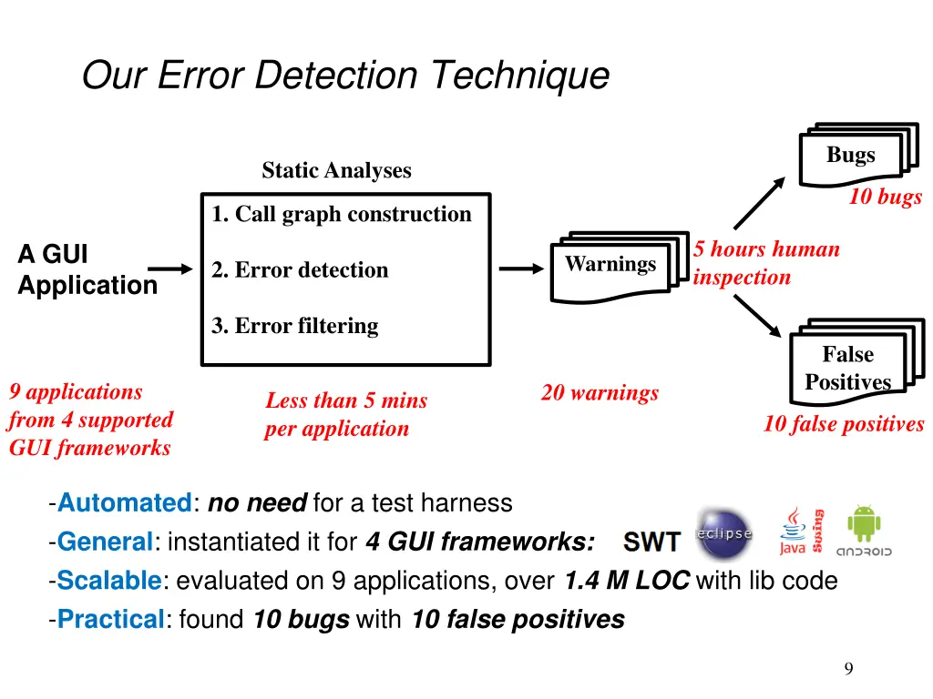 our error detection technique