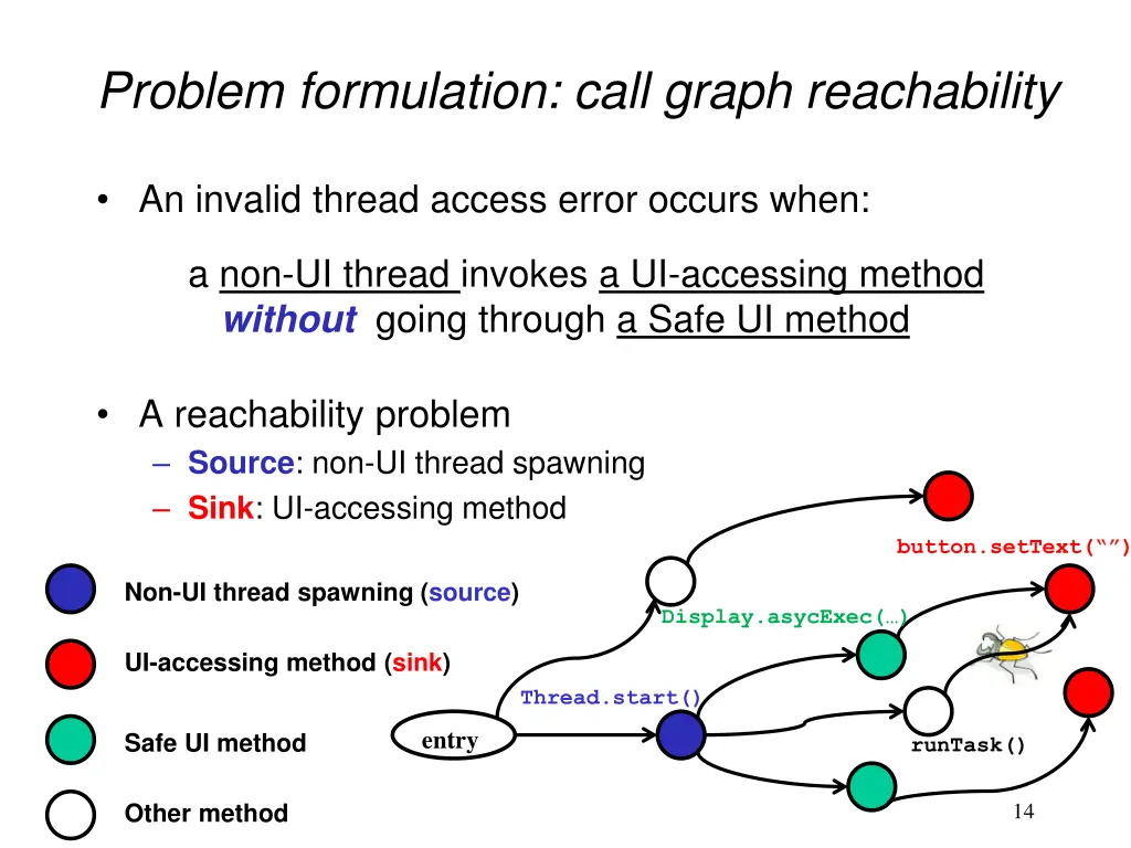 problem formulation call graph reachability
