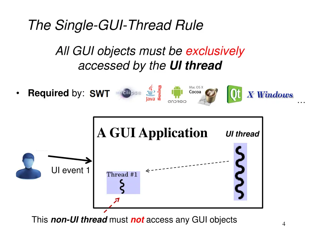 the single gui thread rule