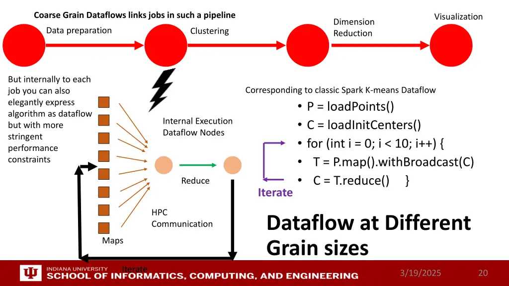 coarse grain dataflows links jobs in such