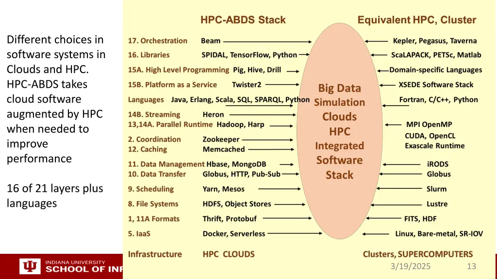 different choices in software systems in clouds