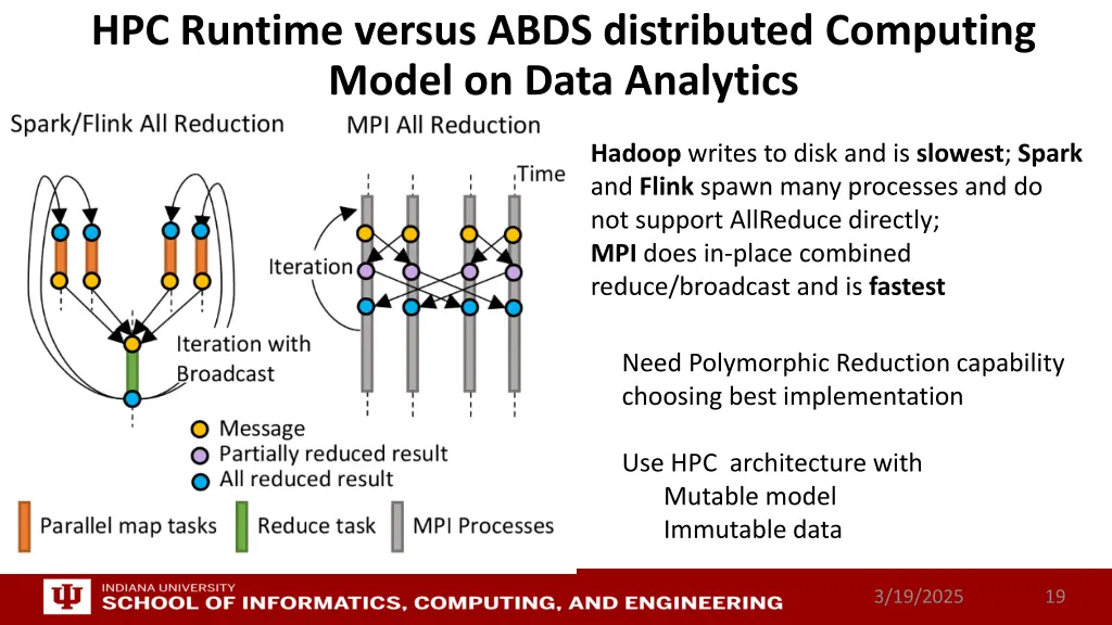 hpc runtime versus abds distributed computing