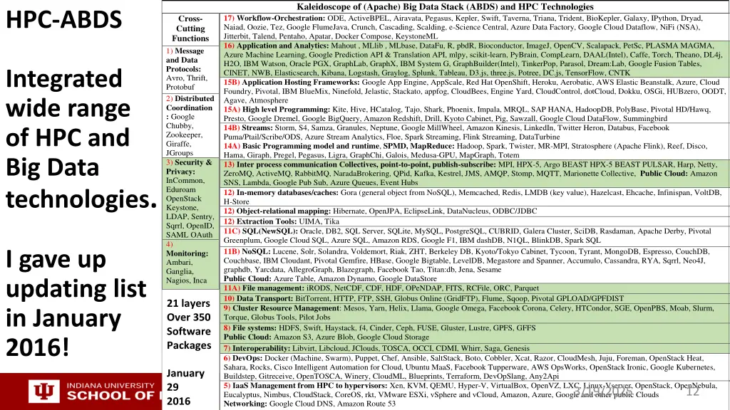 kaleidoscope of apache big data stack abds