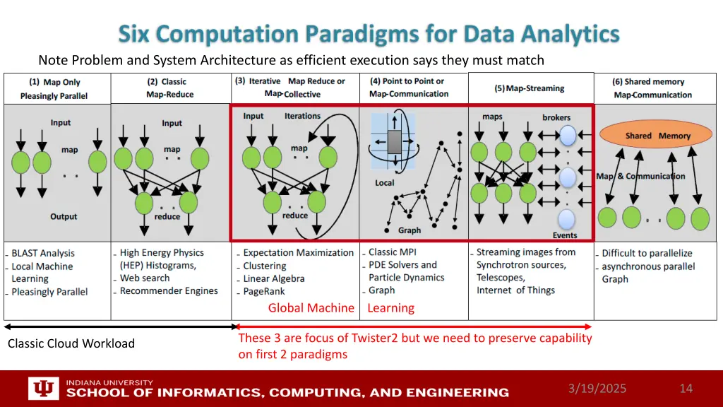 note problem and system architecture as efficient