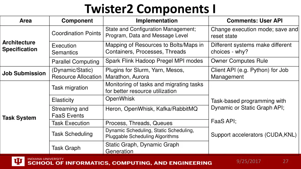 twister2 components i component implementation
