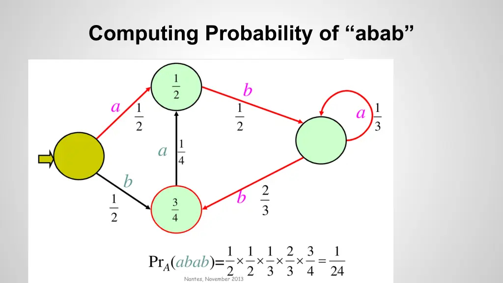 computing probability of abab