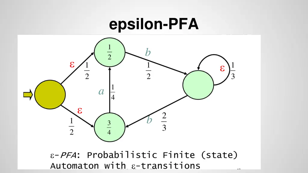 epsilon pfa