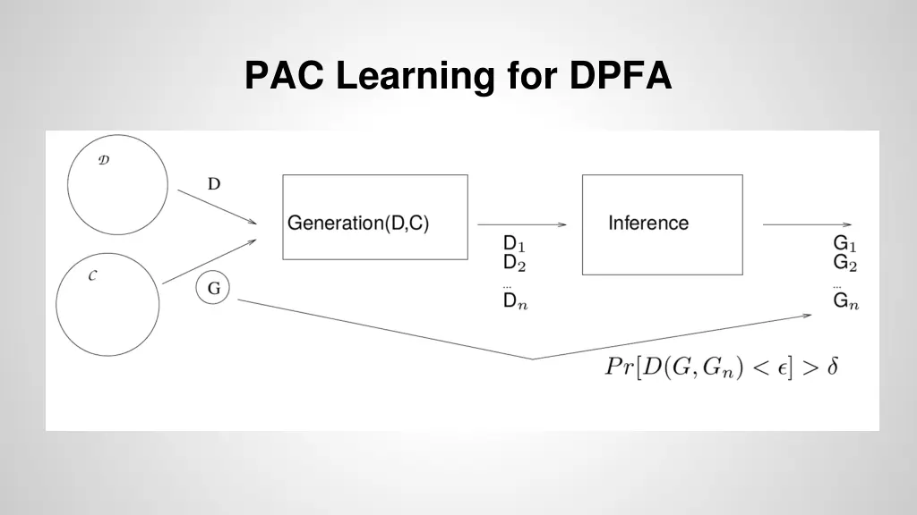 pac learning for dpfa