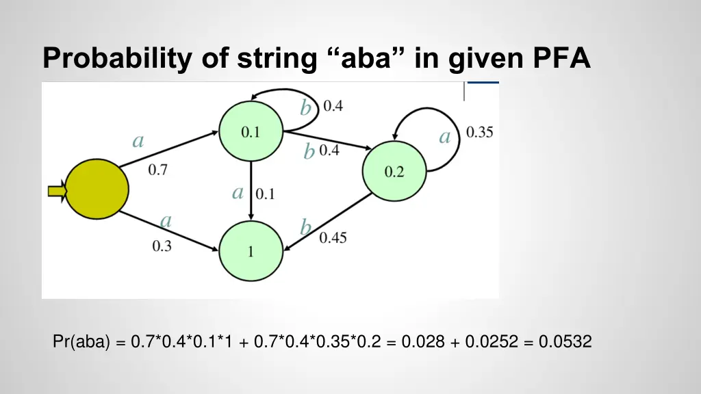 probability of string aba in given pfa