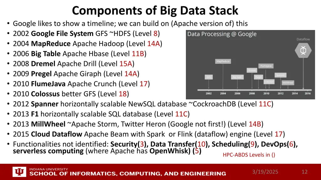 components of big data stack