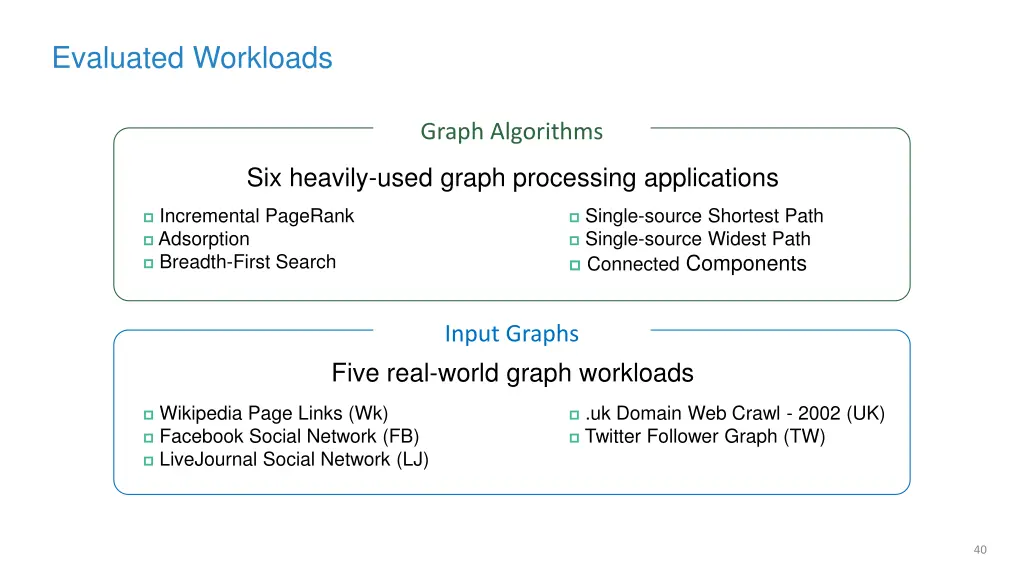 evaluated workloads