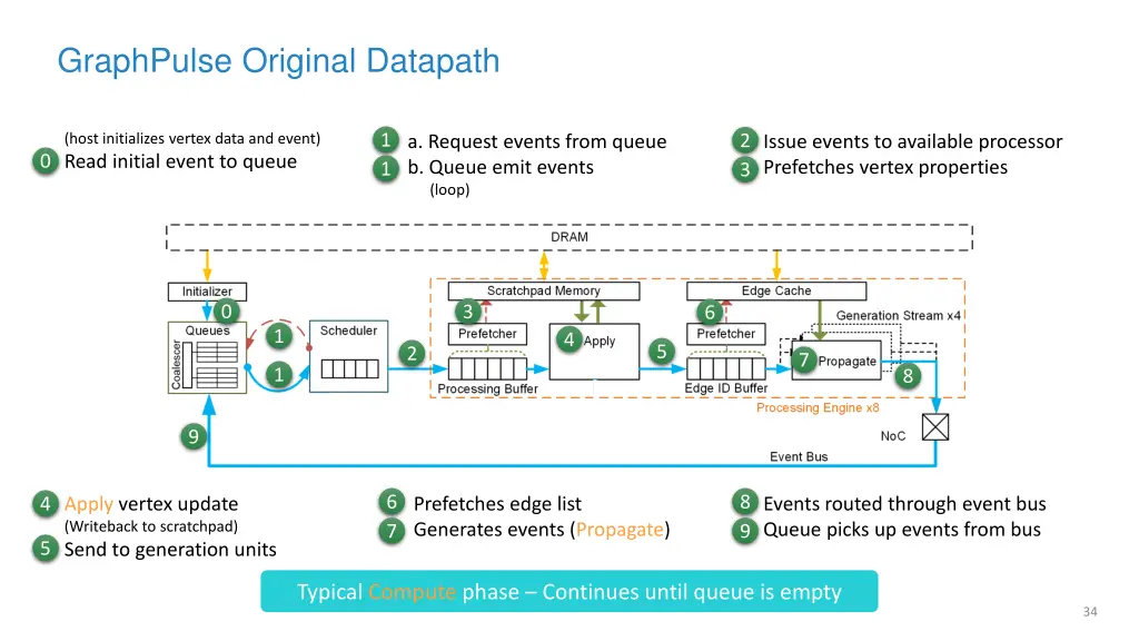 graphpulse original datapath