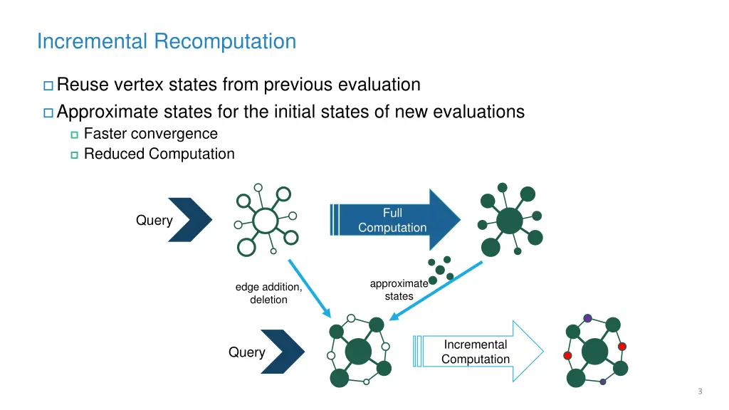 incremental recomputation