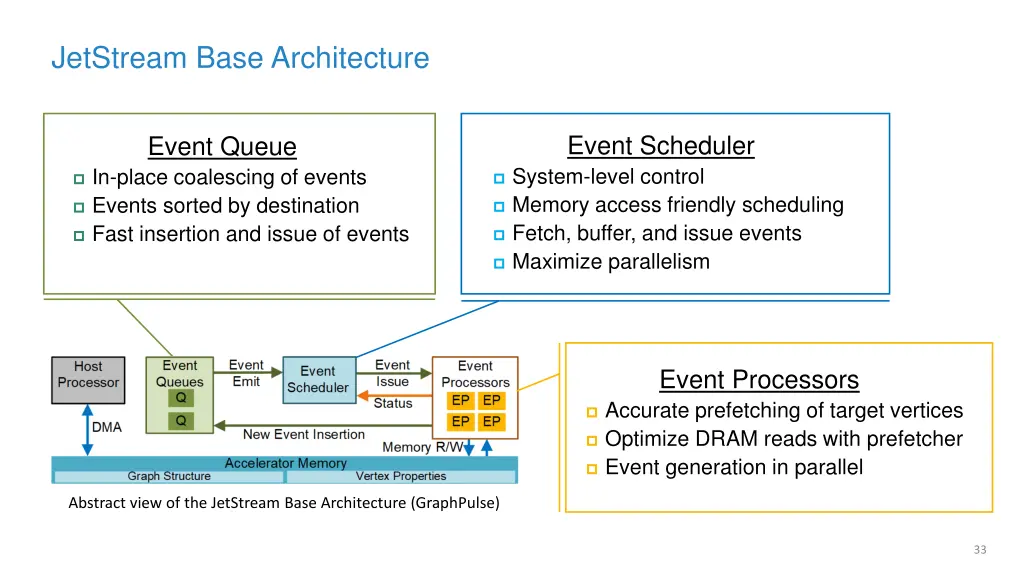 jetstream base architecture