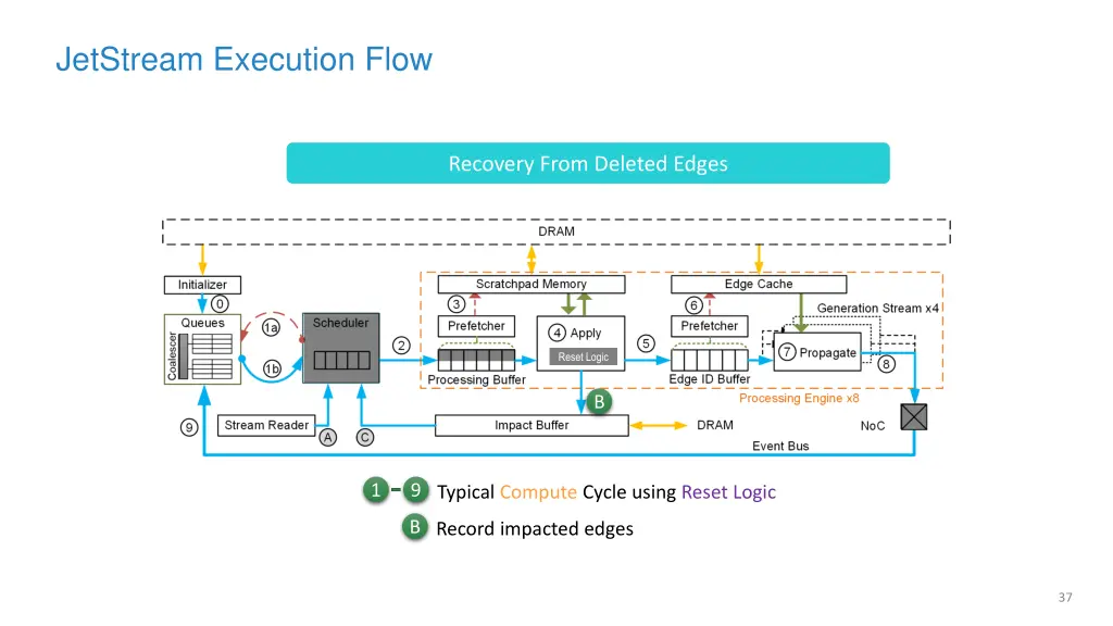 jetstream execution flow 1