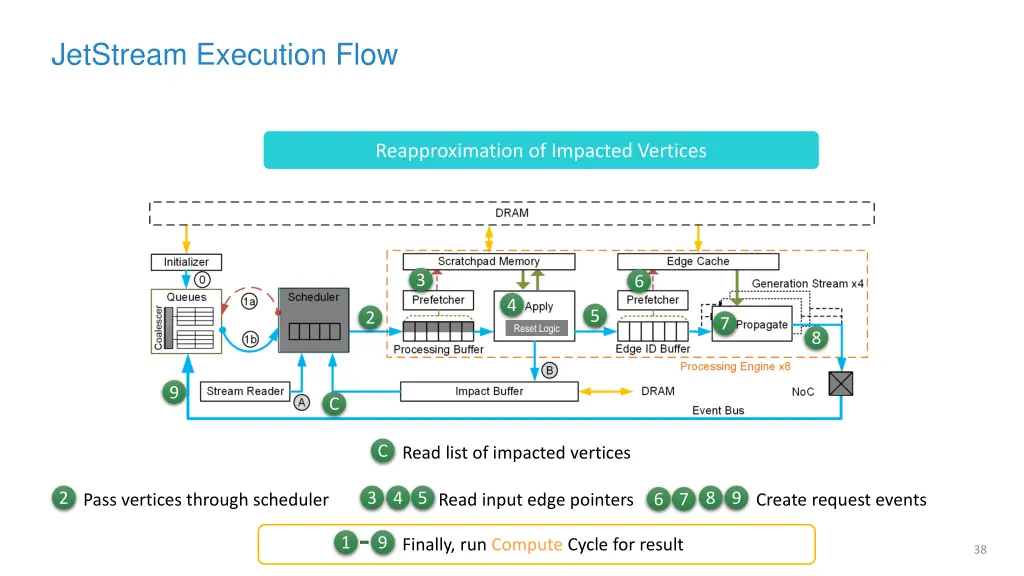 jetstream execution flow 2