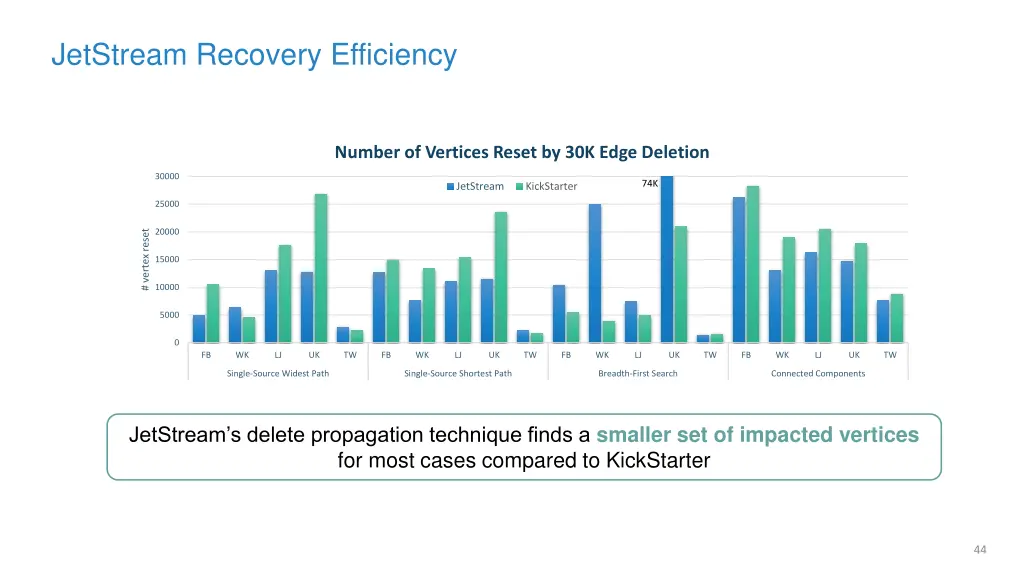 jetstream recovery efficiency