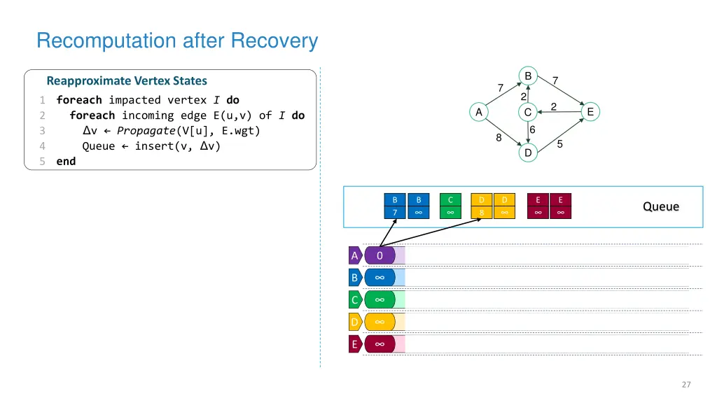 recomputation after recovery