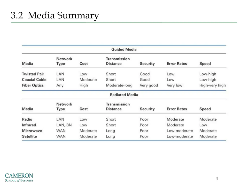 3 2 media summary