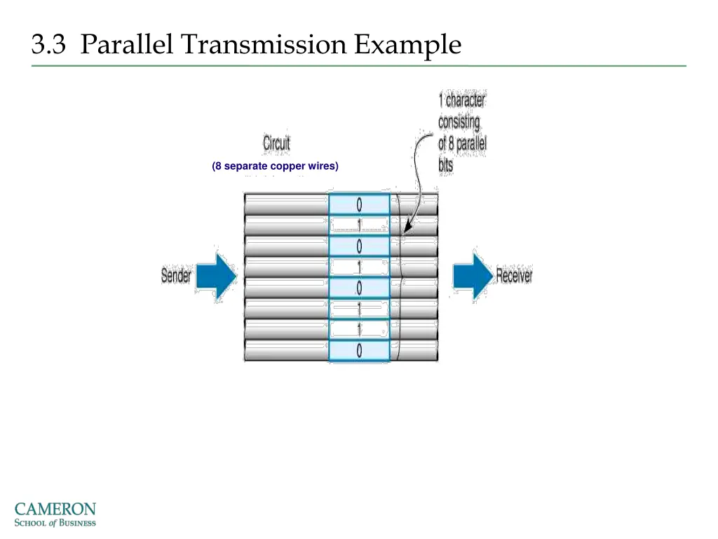3 3 parallel transmission example