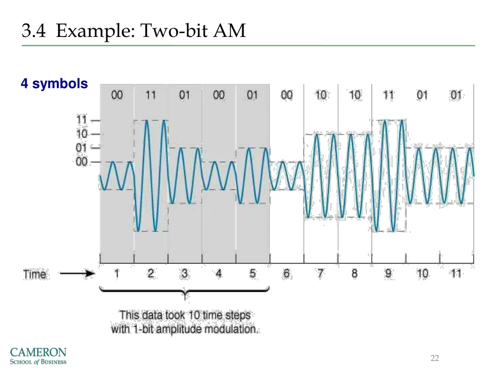 3 4 example two bit am