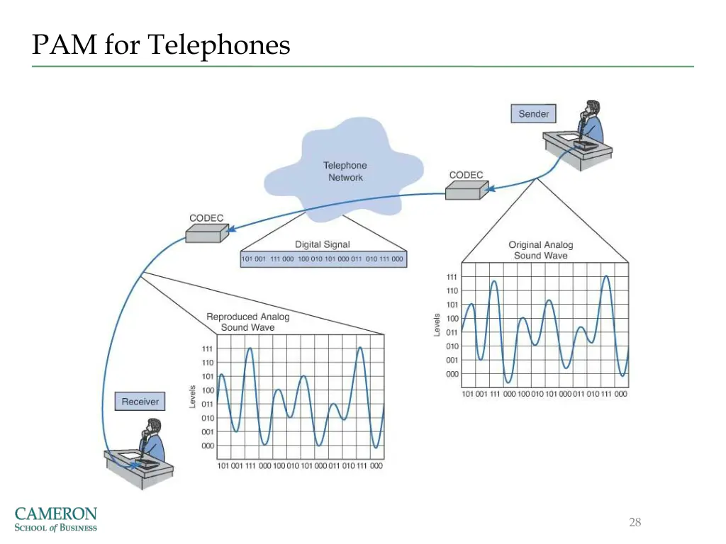 pam for telephones