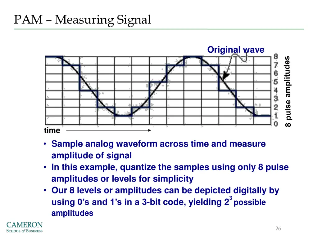 pam measuring signal