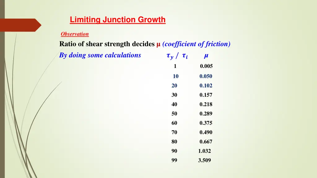 limiting junction growth 1
