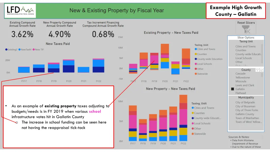 example high growth county gallatin 2