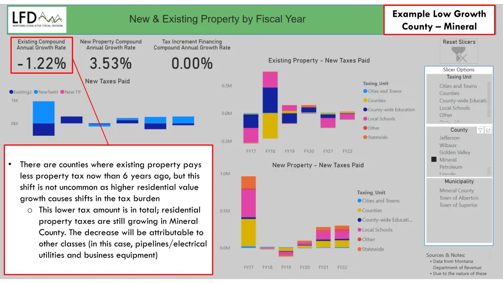 example low growth county mineral 1