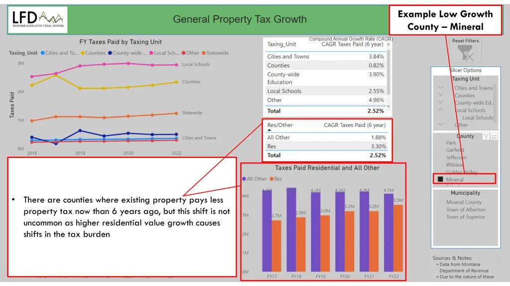 example low growth county mineral