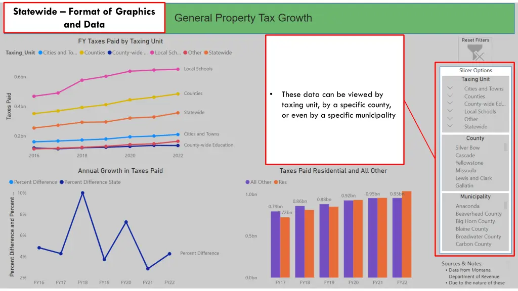statewide format of graphics and data 1