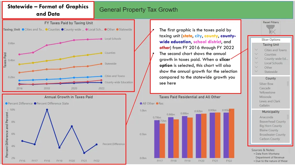 statewide format of graphics and data 2