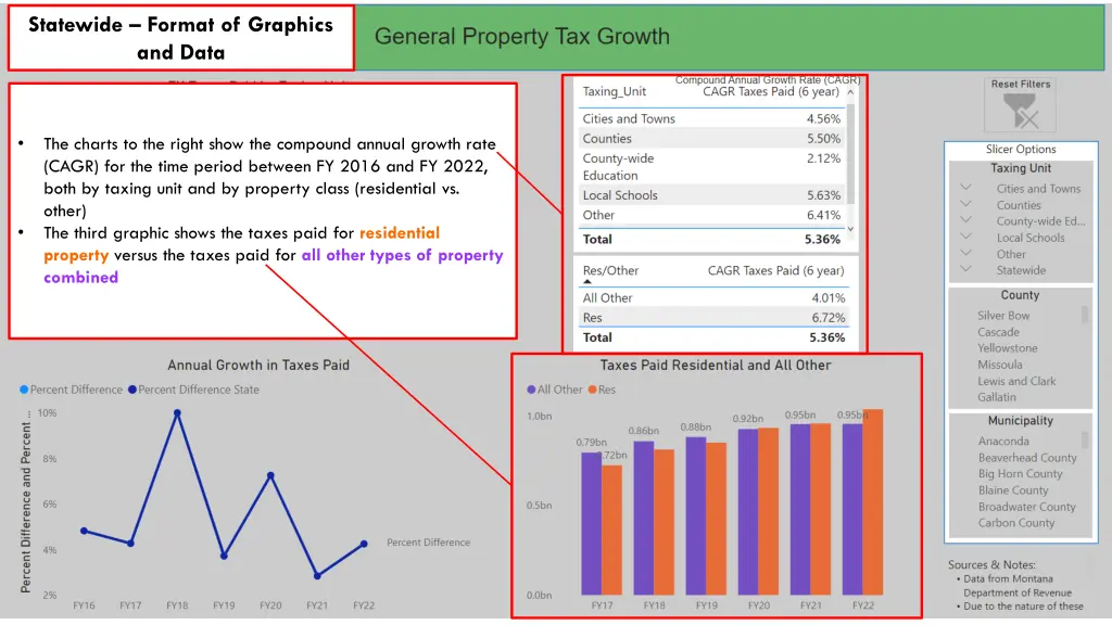 statewide format of graphics and data 3