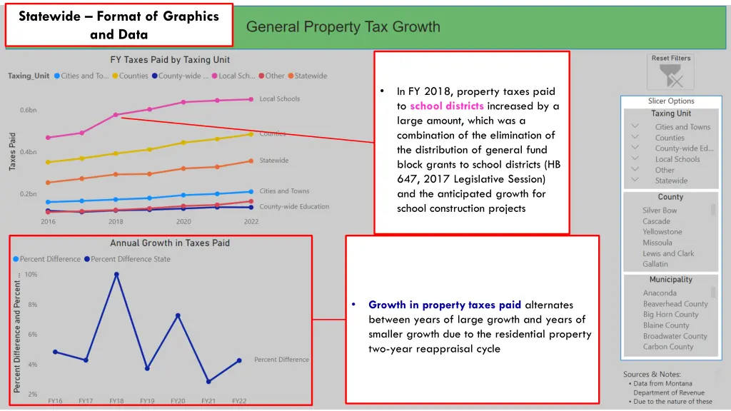 statewide format of graphics and data 4