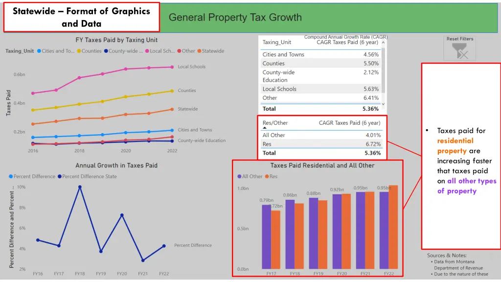 statewide format of graphics and data 5
