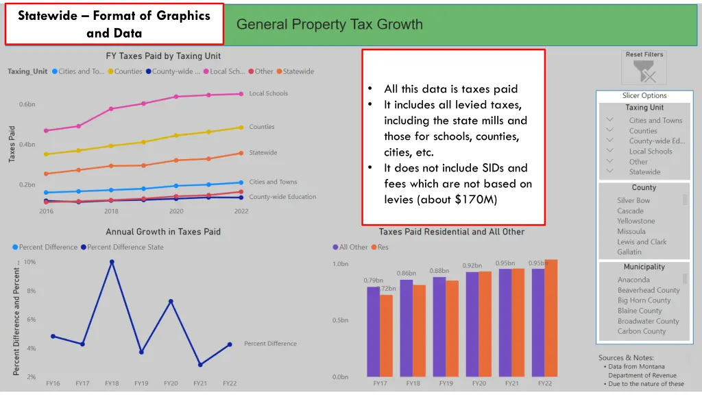 statewide format of graphics and data