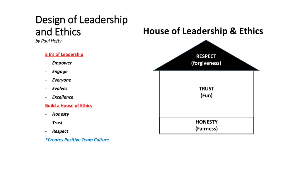 design of leadership design of leadership