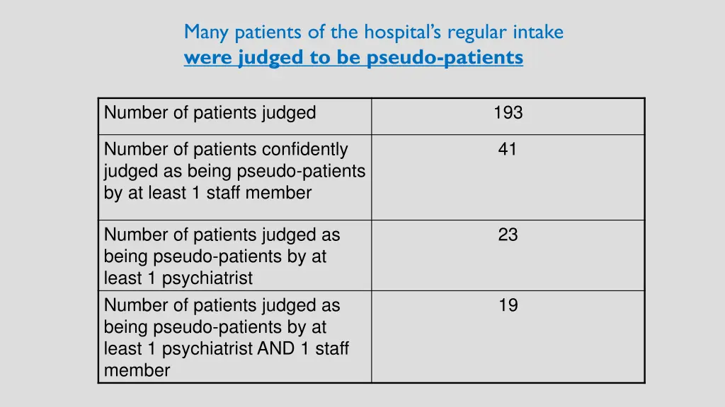 many patients of the hospital s regular intake