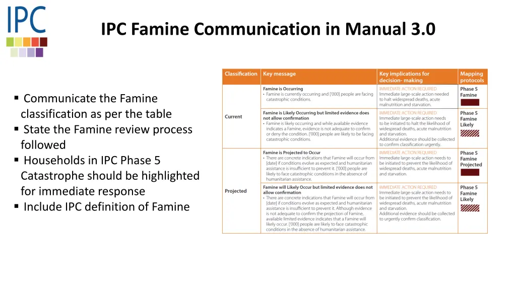 ipc famine communication in manual 3 0