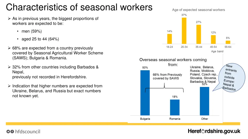 characteristics of seasonal workers