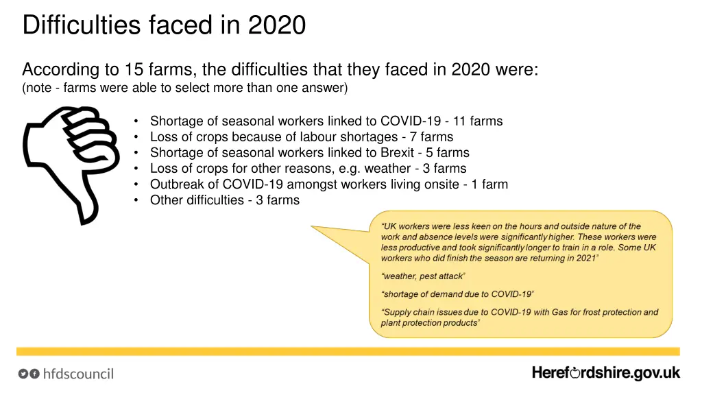difficulties faced in 2020