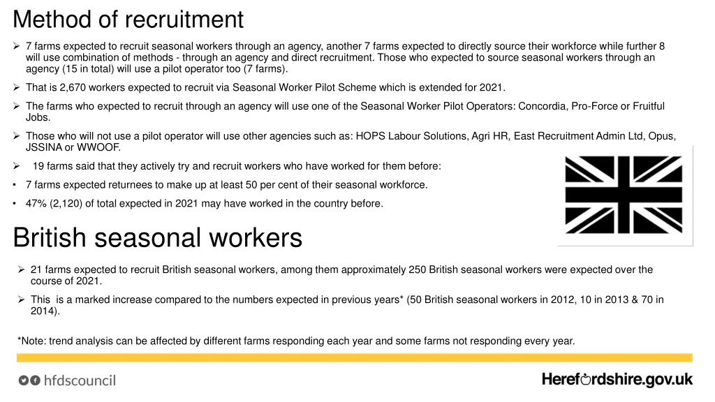 method of recruitment