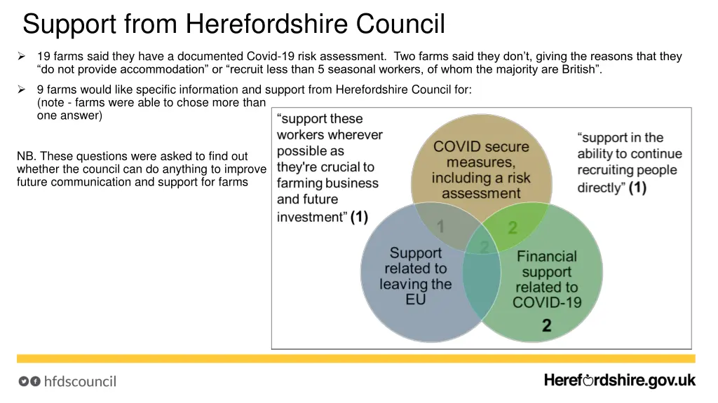 support from herefordshire council
