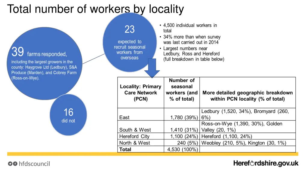 total number of workers by locality