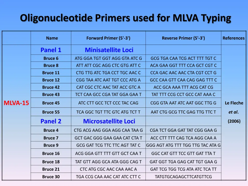 oligonucleotide primers used for mlva typing
