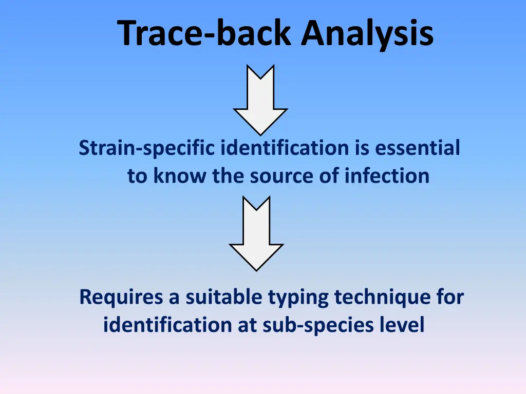 trace back analysis
