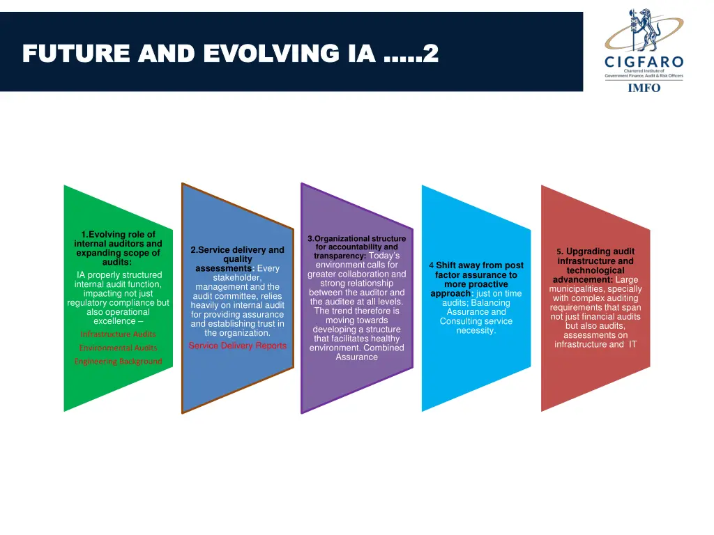 future and evolving ia 2 future and evolving ia 2