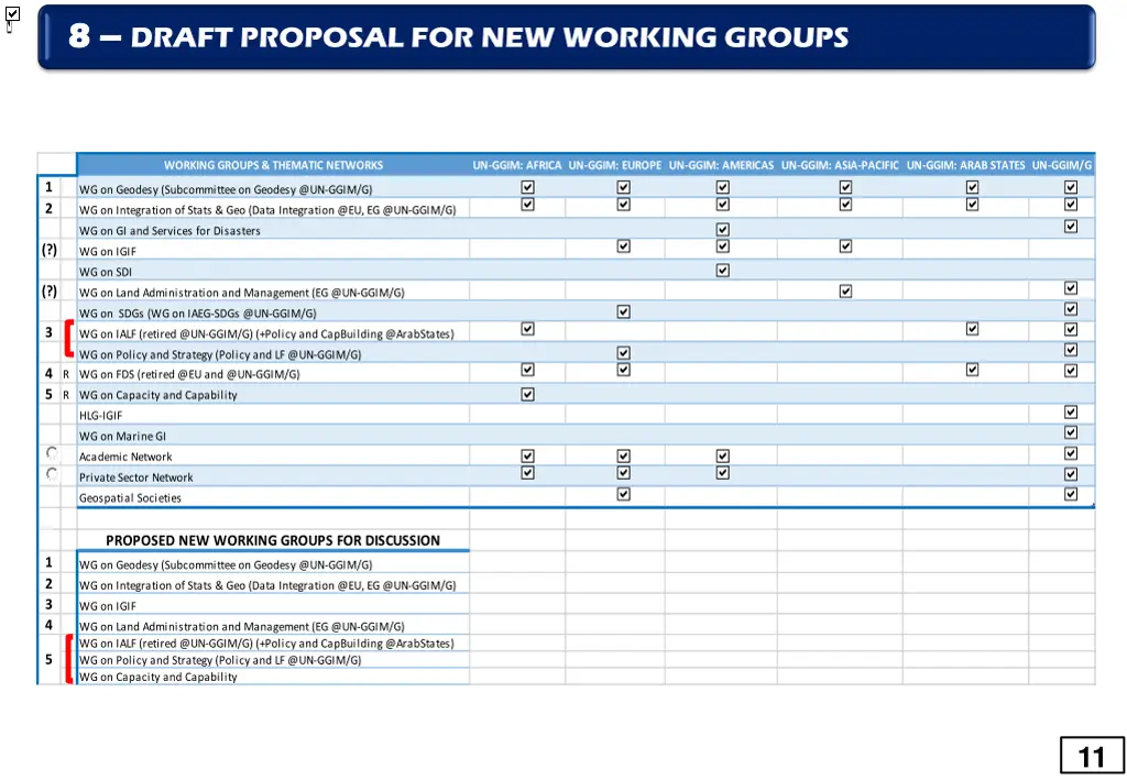 8 8 draft proposal for new working groups