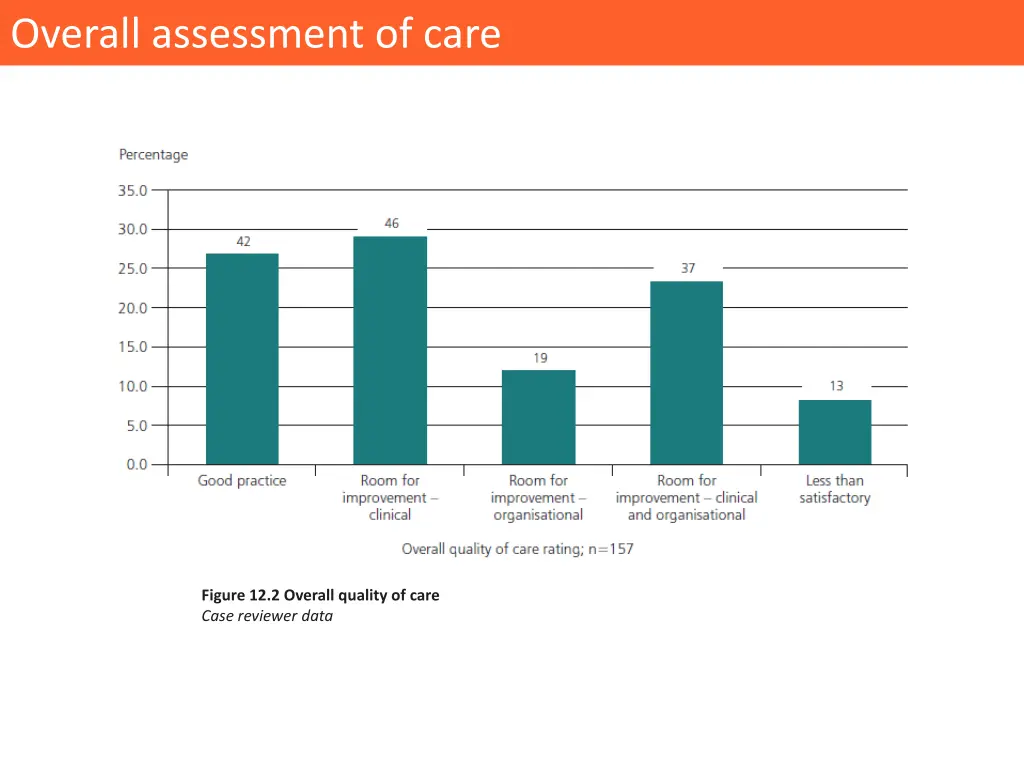 overall assessment of care